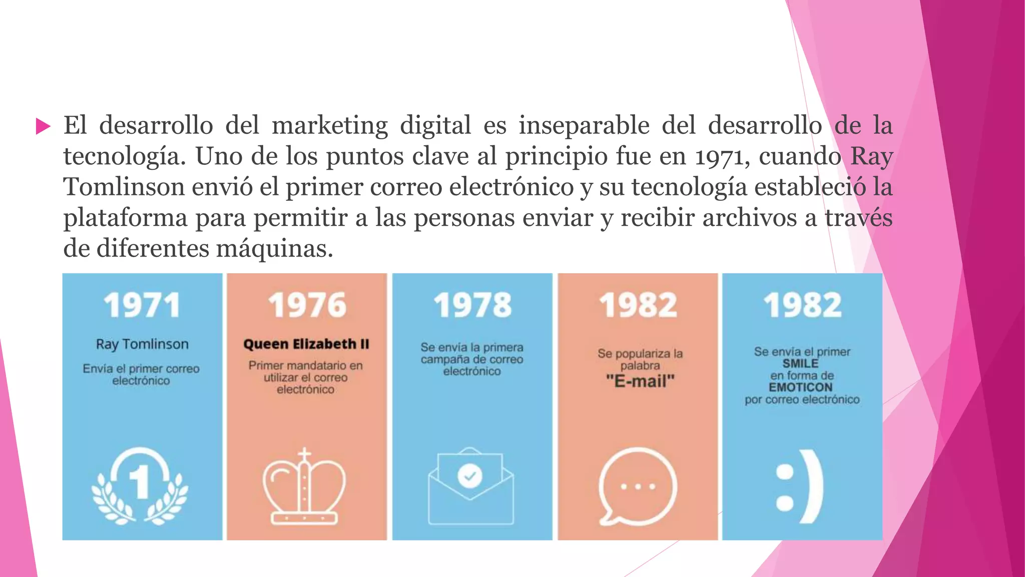 Historia del marketing digital | PPT
