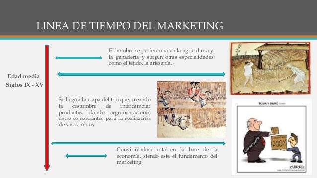 Historia del mercadeo Linea de Tiempo