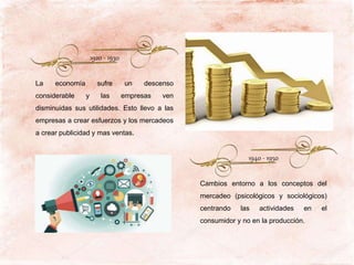 1920 - 1930
La economía sufre un descenso
considerable y las empresas ven
disminuidas sus utilidades. Esto llevo a las
empresas a crear esfuerzos y los mercadeos
a crear publicidad y mas ventas.
1940 - 1950
Cambios entorno a los conceptos del
mercadeo (psicológicos y sociológicos)
centrando las actividades en el
consumidor y no en la producción.
 