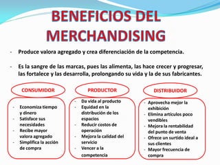 - Produce valora agregado y crea diferenciación de la competencia.
- Es la sangre de las marcas, pues las alimenta, las hace crecer y progresar,
las fortalece y las desarrolla, prolongando su vida y la de sus fabricantes.
CONSUMIDOR DISTRIBUIDORPRODUCTOR
- Economiza tiempo
y dinero
- Satisface sus
necesidades
- Recibe mayor
valora agregado
- Simplifica la acción
de compra
- Da vida al producto
- Equidad en la
distribución de los
espacios
- Reducir costos de
operación
- Mejora la calidad del
servicio
- Vencer a la
competencia
- Aprovecha mejor la
exhibición
- Elimina artículos poco
vendibles
- Mejora la rentabilidad
del punto de venta
- Ofrece un surtido ideal a
sus clientes
- Mayor frecuencia de
compra
 