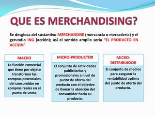 Se desglosa del sustantivo MERCHANDISE (mercancía o mercadería) y el
gerundio ING (acción); así el sentido amplio seria “EL PRODUCTO EN
ACCION”
MACRO
La función comercial
que tiene por objeto
transformar las
compras potenciales
del consumidor en
compras reales en el
punto de venta
MICRO-PRODUCTOR
El conjunto de actividades
publicitarias y
promocionales a nivel de
punto de oferta del
producto con el objetivo
de llamar la atención del
consumidor hacia su
producto.
MICRO-
DISTRIBUIDOR
El conjunto de medios
para asegurar la
rentabilidad optima
del punto de oferta del
producto.
 
