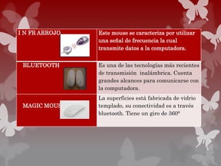 I N FR ARROJO Este mouse se caracteriza por utilizar
una señal de frecuencia la cual
transmite datos a la computadora.
BLUETOOTH Es una de las tecnologías más recientes
de transmisión inalámbrica. Cuenta
grandes alcances para comunicarse con
la computadora.
MAGIC MOUSE
La superficies está fabricada de vidrio
templado, su conectividad es a través
bluetooth. Tiene un giro de 360°
 