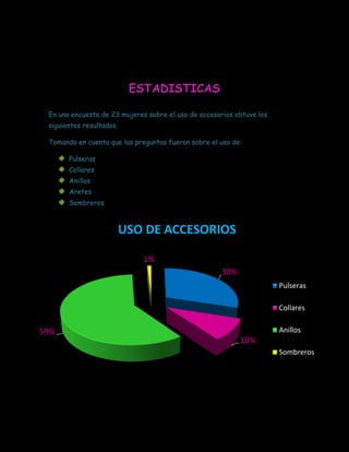 ESTADISTICAS

 En una encuesta de 23 mujeres sobre el uso de accesorios obtuve los
 siguientes resultados.

 Tomando en cuenta que las preguntas fueron sobre el uso de:

       Pulseras
       Collares
       Anillos
       Aretes
       Sombreros



                          USO DE ACCESORIOS

                              1%
                                                      30%
                                                                       Pulseras

                                                                       Collares


59%                                                                    Anillos
                                                            10%
                                                                       Sombreros
 