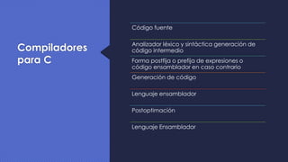 Historia de los compiladores | PDF