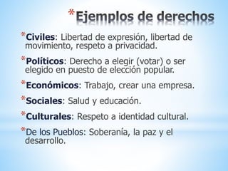 *
*Civiles: Libertad de expresión, libertad de
movimiento, respeto a privacidad.
*Políticos: Derecho a elegir (votar) o ser
elegido en puesto de elección popular.
*Económicos: Trabajo, crear una empresa.
*Sociales: Salud y educación.
*Culturales: Respeto a identidad cultural.
*De los Pueblos: Soberanía, la paz y el
desarrollo.
 