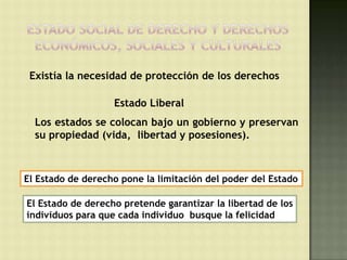 Existía la necesidad de protección de los derechos

                   Estado Liberal
  Los estados se colocan bajo un gobierno y preservan
  su propiedad (vida, libertad y posesiones).



El Estado de derecho pone la limitación del poder del Estado

El Estado de derecho pretende garantizar la libertad de los
individuos para que cada individuo busque la felicidad
 