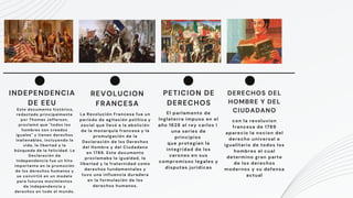 01
Este documento histórico,
redactado principalmente
por Thomas Jefferson,
proclamó que "todos los
hombres son creados
iguales" y tienen derechos
inalienables, incluyendo la
vida, la libertad y la
búsqueda de la felicidad. La
Declaración de
Independencia fue un hito
importante en la promoción
de los derechos humanos y
se convirtió en un modelo
para futuros movimientos
de independencia y
derechos en todo el mundo.
INDEPENDENCIA
DE EEU
La Revolución Francesa fue un
período de agitación política y
social que llevó a la abolición
de la monarquía francesa y la
promulgación de la
Declaración de los Derechos
del Hombre y del Ciudadano
en 1789. Este documento
proclamaba la igualdad, la
libertad y la fraternidad como
derechos fundamentales y
tuvo una influencia duradera
en la formulación de los
derechos humanos.
REVOLUCION
FRANCESA
que protegian la
integridad de los
varones en sus
compromisos legales y
disputas juridicas
El parlamento de
Inglaterra impuso en el
año 1628 al rey carlos I
una series de
principios
PETICION DE
DERECHOS
con la revoluvion
francesa de 1789
aparecio la nocion del
derecho universal e
igualitario de todos los
hombres el cual
determino gran parte
de los derechos
modernos y su defensa
actual
DERECHOS DEL
HOMBRE Y DEL
CIUDADANO
 