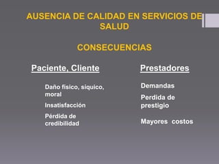 AUSENCIA DE CALIDAD EN SERVICIOS DE
SALUD
CONSECUENCIAS
Daño físico, síquico,
moral
Insatisfacción
Pérdida de
credibilidad
Demandas
Perdida de
prestigio
Mayores costos
Paciente, Cliente Prestadores
 