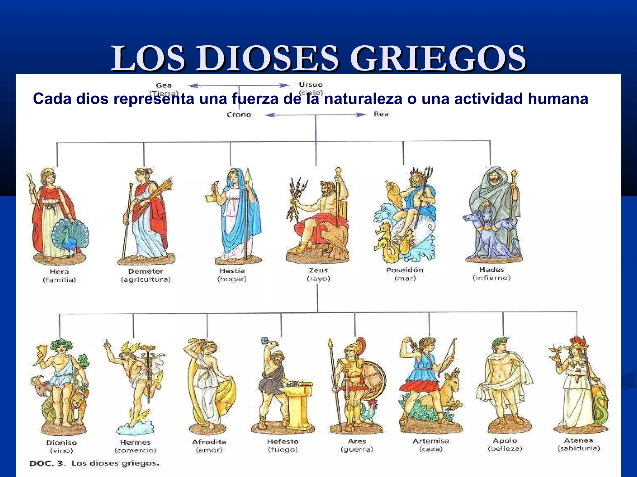 Historiadelosgriegos 