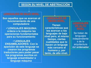 SEGÚN SU NIVEL DE ABSTRACCIÓN LENGUAJES DE BAJO NIVEL Son aquellos que  se acercan al funcionamiento de una computadora: LENGUAJES MÁQUINA:  ordena a la máquina las operaciones fundamentales para su funcionamiento  LENGUAJES ENSAMBLADORES:  Con la aparición de este lenguaje se crearon los programas traductores para poder pasar los programas escritos en lenguaje ensamblador a lenguaje máquina   LENGUAJES DE MEDIO NIVEL Tienen  características que los acercan a los lenguajes de bajo nivel pero, al mismo tiempo, ciertas cualidades que lo hacen un lenguaje más cercano al humano y, por tanto, de alto nivel.   LENGUAJES DE ALTO NIVEL Se tratan de lenguajes independientes de la arquitectura del  ordenador   