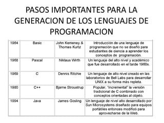 PASOS IMPORTANTES PARA LA GENERACION DE LOS LENGUAJES DE PROGRAMACION