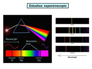 Estudios: espectroscopia
 