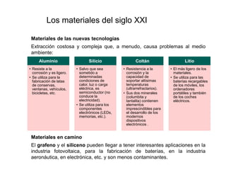Los materiales del siglo XXI
Materiales de las nuevas tecnologías
Extracción costosa y compleja que, a menudo, causa problemas al medio
ambiente:
Materiales en camino
El grafeno y el siliceno pueden llegar a tener interesantes aplicaciones en la
industria fotovoltaica, para la fabricación de baterías, en la industria
aeronáutica, en electrónica, etc. y son menos contaminantes.
Aluminio
• Resiste a la
corrosión y es ligero.
• Se utiliza para la
fabricación de latas
de conservas,
ventanas, vehículos,
bicicletas, etc.
Silicio
• Salvo que sea
sometido a
determinadas
condiciones de
calor, luz o carga
eléctrica, es
semiconductor (no
conduce la
electricidad).
• Se utiliza para los
componentes
electrónicos (LEDs,
memorias, etc.).
Coltán
• Resistencia a la
corrosión y la
capacidad de
soportar altísimas
temperaturas
(ultrarrefractarios).
• Sus dos minerales
(columbita y
tantalita) contienen
elementos
imprescindibles para
el desarrollo de los
modernos
dispositivos
electrónicos .
Litio
• El más ligero de los
materiales.
• Se utiliza para las
baterías recargables
de los móviles, los
ordenadores
portátiles y también
de los coches
eléctricos.
 