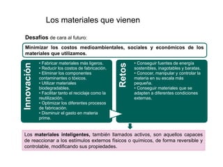 Los materiales que vienen
Desafíos de cara al futuro:
Minimizar los costos medioambientales, sociales y económicos de los
materiales que utilizamos.
Los materiales inteligentes, también llamados activos, son aquellos capaces
de reaccionar a los estímulos externos físicos o químicos, de forma reversible y
controlable, modificando sus propiedades.
Innovación
• Fabricar materiales más ligeros.
• Reducir los costos de fabricación.
• Eliminar los componentes
contaminantes o tóxicos.
• Utilizar materiales
biodegradables.
• Facilitar tanto el reciclaje como la
reutilización.
• Optimizar los diferentes procesos
de fabricación.
• Disminuir el gasto en materia
prima.
Retos
• Conseguir fuentes de energía
sostenibles, inagotables y baratas.
• Conocer, manipular y controlar la
materia en su escala más
pequeña.
• Conseguir materiales que se
adapten a diferentes condiciones
externas.
 