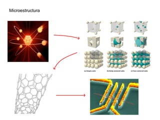 Microestructura
 