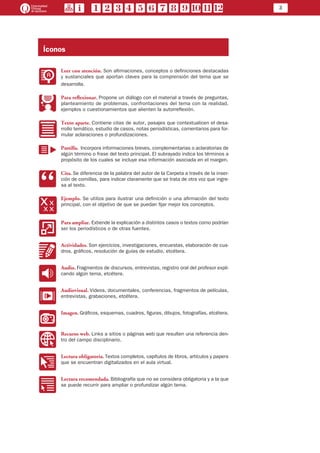 3
LL
Leer con atención. Son afirmaciones, conceptos o definiciones destacadas
y sustanciales que aportan claves para la comprensión del tema que se
desarrolla.
PP
Para reflexionar. Propone un diálogo con el material a través de preguntas,
planteamiento de problemas, confrontaciones del tema con la realidad,
ejemplos o cuestionamientos que alienten la autorreflexión.
	 Texto aparte. Contiene citas de autor, pasajes que contextualicen el desa-
rrollo temático, estudio de casos, notas periodísticas, comentarios para for-
mular aclaraciones o profundizaciones.
	 Pastilla. Incorpora informaciones breves, complementarias o aclaratorias de
algún término o frase del texto principal. El subrayado indica los términos a
propósito de los cuales se incluye esa información asociada en el margen.
CC
Cita. Se diferencia de la palabra del autor de la Carpeta a través de la inser-
ción de comillas, para indicar claramente que se trata de otra voz que ingre-
sa al texto.
	 Ejemplo. Se utiliza para ilustrar una definición o una afirmación del texto
principal, con el objetivo de que se puedan fijar mejor los conceptos.
AA
Para ampliar. Extiende la explicación a distintos casos o textos como podrían
ser los periodísticos o de otras fuentes.
KK
Actividades. Son ejercicios, investigaciones, encuestas, elaboración de cua-
dros, gráficos, resolución de guías de estudio, etcétera.
SS
Audio. Fragmentos de discursos, entrevistas, registro oral del profesor expli-
cando algún tema, etcétera.
EE
Audiovisual. Videos, documentales, conferencias, fragmentos de películas,
entrevistas, grabaciones, etcétera.
II
Imagen. Gráficos, esquemas, cuadros, figuras, dibujos, fotografías, etcétera.
WW
Recurso web. Links a sitios o páginas web que resulten una referencia den-
tro del campo disciplinario.
OO
Lec­tu­ra obli­ga­to­ria. Textos completos, capítulos de libros, artículos y papers
que se encuentran digitalizados en el aula virtual.
RR
Lectura recomendada. Bibliografía que no se considera obligatoria y a la que
se puede recurrir para ampliar o profundizar algún tema.
Íconos
N
 