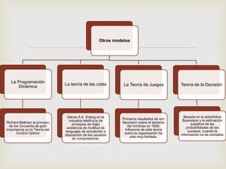  Otros modelos 
La Programación 
Dinámica 
Richard Bellman al principio 
de los cincuenta.de gran 
importancia en la Teoría del 
Control Optimo 
La teoría de las colas 
Dánes A.K. Erlang en la 
industria telefónica de 
principios de Siglo 
existencia de multitud de 
lenguajes de simulación a 
disposición de los usuarios 
de computadoras. 
La Teoría de Juegos 
Primeros resultados de von 
Neumann sobre el teorema 
del mínimax en 1926. 
Influencia de esta teoría 
sobre la organización ha 
sido muy limitada. 
Teoría de la Decisión 
Basada en la estadística 
Bayesiana y la estimación 
subjetiva de las 
probabilidades de los 
sucesos; cuando la 
información no es completa 
 