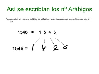 Así se escribían los nº Arábigos Para escribir un número arábigo se utilizaban las mismas reglas que utilizamos hoy en día: 1546  =   1  5  4  6  1546 = 