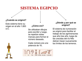 SISTEMA EGIPCIO ¿Cuándo se originó? Este sistema tiene su origen en el año 1.800 a.C.  ¿Dónde y por qué se originó? El sistema de numeración se originó para facilitar el trabajo de los agrimensores que año tras año, luego de las crecidas del río Nilo debían trazar nuevamente los límites de los terrenos.  ¿Cómo era? Se utilizaban dibujos  para escribir y luego, se repetían estas marcas para formar el número deseado.  Cada número era una potencia de 10. 