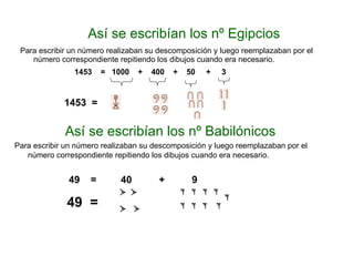 Así se escribían los nº Egipcios Para escribir un número realizaban su descomposición y luego reemplazaban por el número correspondiente repitiendo los dibujos cuando era necesario. 1453  =  1000  +  400  +  50  +  3  1453  = Así se escribían los nº Babilónicos Para escribir un número realizaban su descomposición y luego reemplazaban por el número correspondiente repitiendo los dibujos cuando era necesario. 49  =  40  +  9  49  = 