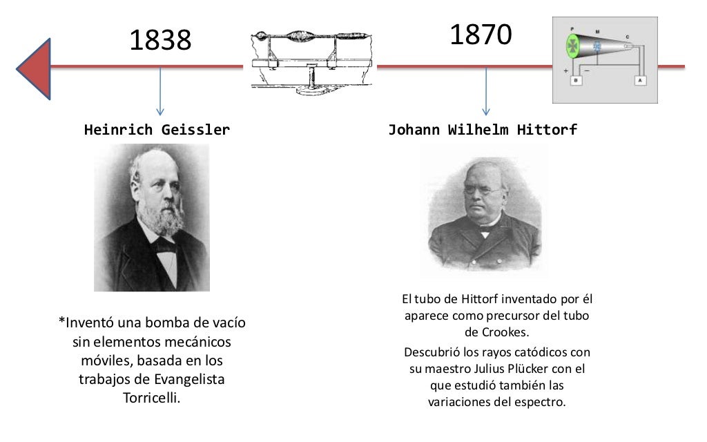 Historia de los rayos x Historia de los rayos x
