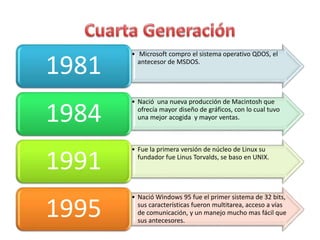 • Microsoft compro el sistema operativo QDOS, el
antecesor de MSDOS.
1981
• Nació una nueva producción de Macintosh que
ofrecía mayor diseño de gráficos, con lo cual tuvo
una mejor acogida y mayor ventas.1984
• Fue la primera versión de núcleo de Linux su
fundador fue Linus Torvalds, se baso en UNIX.
1991
• Nació Windows 95 fue el primer sistema de 32 bits,
sus características fueron multitarea, acceso a vías
de comunicación, y un manejo mucho mas fácil que
sus antecesores.
1995
 