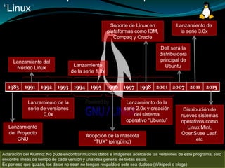 Historia De Los Sistemas Operativos Windows y Linux | PPTX