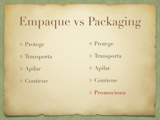 Empaque vs Packaging
Protege
Transporta
Apilar
Contiene
Protege
Transporta
Apilar
Contiene
Promociona
 
