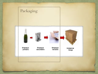 Packaging
 
