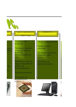 GENERACION.        QUINTA GENERACION.         PRESENTE.
72 - 1982)
                       (1983 - Hoy)



cesador.         *Inteligencia          *Super computadoras.    *PC serviran par
                 artificial.                                    television, escuch
 rable                                  *Redes de alta          musica,navegar p
n de tamano y    *Sistemas expertos,    velocidad.              Internet gracias
 de velocidad.   Lenguaje natural                               windowsmedia ce
                 Robotica,              *Sistemas operativos:   edition.
as               Reconocimiento de      Windows, Unis,
cas.             voz.                   Linux.                  *Super ordenado
                                                                mas Rapidos del
oceso.           *Miniuaturizacion,     *Sistemas de            mundo: El tionke
                 Mayor capacidad de     almacenamientos.        1A .A2.5.
pansion del      memoria y
s                almacenamiento.
 putadoras.
                 *Multiprocesadores.
on del
 putadora:       *Lenguajes de
                 programacion:
                 PROLOG, LISP .
 
