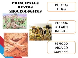 PRINCIPALES
RESTOS
ARQUEOLÓGICOS
PERÍODO
LÍTICO
PERÍODO
ARCAICO
SUPERIOR
PERÍODO
ARCAICO
INFERIOR
 