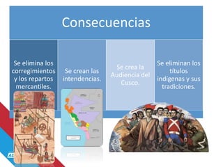 Consecuencias
Se elimina los
corregimientos
y los repartos
mercantiles.
Se crean las
intendencias.
Se crea la
Audiencia del
Cusco.
Se eliminan los
títulos
indígenas y sus
tradiciones.
 