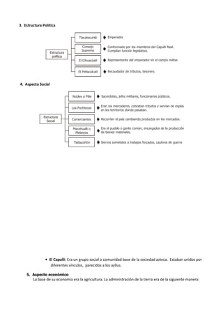 3. Estructura Política

                                     Tlacatecuhtli         Emperador

                                       Consejo             Conformado por los miembros del Capulli Real.
                                       Supremo             Cumplían función legislativa.
                    Estructura
                     política
                                     El Cihuacóatl         Representante del emperador en el campo militar.


                                     El Petlacalcatl       Recaudador de tributos, tesorero.



4. Aspecto Social

                                 Nobles o Pille        Sacerdotes, jefes militares, funcionarios públicos.


                                                       Eran los mercaderes, cobraban tributos y servían de espías
                                 Los Pochtecas
                                                       en los territorios donde pasaban.

              Estructura
                                 Comerciantes          Recorrían el país cambiando productos en los mercados.
                Social

                                 Macehualli o          Era el pueblo o gente común; encargados de la producción
                                  Plebeyos             de bienes materiales.


                                  Tlatlacohtin         Siervos sometidos a trabajos forzados, cautivos de guerra




               • El Capulli: Era un grupo social o comunidad base de la sociedad azteca. Estaban unidos por
                  diferentes vínculos, parecidos a los ayllus.

    5. Aspecto económico
        La base de su economía era la agricultura. La administración de la tierra era de la siguiente manera:
 