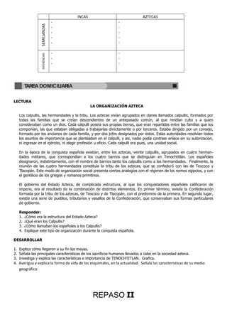 INCAS AZTECAS
SEMEJANZAS
-
-
-
-
-
-
-
-
-
-DIFERENCIAS
-
-
-
-
-
-
LECTURA
LA ORGANIZACIÓN AZTECA
Los calpullis, las hermandades y la tribu. Los aztecas vivían agrupados en clanes llamados calpullis, formados por
todas las familias que se creían descendientes de un antepasado común, al que rendían culto y a quien
consideraban como un dios. Cada calpulli poseía sus propias tierras, que eran repartidas entre las familias que los
componían, las que estaban obligadas a trabajarlas directamente o por terceros. Estaba dirigido por un consejo,
formado por los ancianos de cada familia, y por dos jefes designados por éstos. Estas autoridades resolvían todos
los asuntos de importancia que se planteaban en el calpulli, y asi, nadie podía contraer enlace sin su autorización,
ni ingresar en el ejército, ni elegir profesión u oficio. Cada calpulli era pues, una unidad social.
En la época de la conquista española existían, entre los aztecas, veinte calpullis, agrupados en cuatro herman-
dades militares, que correspondían a los cuatro barrios que se distinguían en Tenochtitlán. Los españoles
designaron, indistintamente, con el nombre de barrios tanto los calpullis como a las hermandades. Finalmente, la
reunión de las cuatro hermandades constituía la tribu de los aztecas, que se confederó con las de Texcoco y
Tlacopán. Este modo de organización social presenta ciertas analogías con el régimen de los nomos egipcios, y con
el gentilicio de los griegos y romanos primitivos.
El gobierno del Estado Azteca, de complicada estructura, al que los conquistadores españoles calificaron de
imperio, era el resultado de la combinación de distintos elementos. En primer término, existía la Confederación
formada por la tribu de los aztecas, de Texcoco y de Tlacopán, con el predomino de la primera. En segundo lugar,
existía una serie de pueblos, tributarios y vasallos de la Confederación, que conservaban sus formas particulares
de gobierno.
Responder:
1. ¿Cómo era la estructura del Estado Azteca?
2. ¿Qué eran los Calpullis?
3. ¿Cómo llamaban los españoles a los Calpullis?
4. Explique este tipo de organización durante la conquista española.
DESARROLLAR
1. Explica cómo llegaron a su fin los mayas.
2. Señala las principales características de los sacrificos humanos llevados a cabo en la sociedad azteca.
3. Investiga y explica las características e importancia de TENOCHTITLAN. Grafica.
4. Averigua y explica la forma de vida de los esquimales, en la actualidad. Señala las características de su medio
geográfico.
REPASO II
TAREA DOMICILIARIA
 