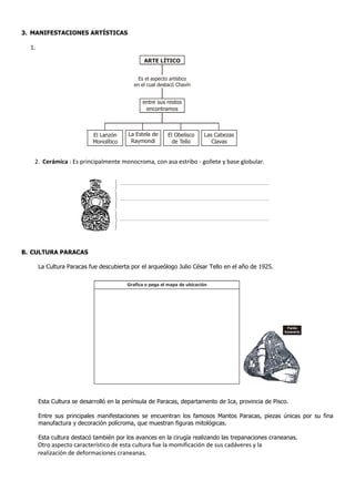 3. MANIFESTACIONES ARTÍSTICAS
1.
2. Cerámica : Es principalmente monocroma, con asa estribo - gollete y base globular.
B. CULTURA PARACAS
La Cultura Paracas fue descubierta por el arqueólogo Julio César Tello en el año de 1925.
Esta Cultura se desarrolló en la península de Paracas, departamento de Ica, provincia de Pisco.
Entre sus principales manifestaciones se encuentran los famosos Mantos Paracas, piezas únicas por su fina
manufactura y decoración polícroma, que muestran figuras mitológicas.
Esta cultura destacó también por los avances en la cirugía realizando las trepanaciones craneanas.
Otro aspecto característico de esta cultura fue la momificación de sus cadáveres y la
realización de deformaciones craneanas.
ARTE LÍTICO
Es el aspecto artístico
en el cual destacó Chavín
entre sus restos
encontramos
Las Cabezas
Clavas
El Obelisco
de Tello
La Estela de
Raymondi
El Lanzón
Monolítico
Grafica o pega el mapa de ubicación
Fardo
funerario
 
