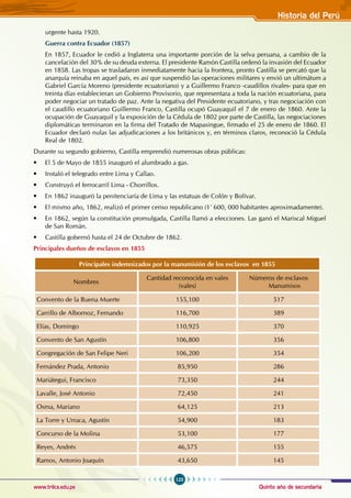Quinto año de secundaria
123
Historia del Perú
www.trilce.edu.pe
urgente hasta 1920.
Guerra contra Ecuador (1857)
En 1857, Ecuador le cedió a Inglaterra una importante porción de la selva peruana, a cambio de la
cancelación del 30% de su deuda externa. El presidente Ramón Castilla ordenó la invasión del Ecuador
en 1858. Las tropas se trasladaron inmediatamente hacia la frontera, pronto Castilla se percató que la
anarquía reinaba en aquel país, es así que suspendió las operaciones militares y envió un ultimátum a
Gabriel García Moreno (presidente ecuatoriano) y a Guillermo Franco -caudillos rivales- para que en
treinta días establecieran un Gobierno Provisorio, que representara a toda la nación ecuatoriana, para
poder negociar un tratado de paz. Ante la negativa del Presidente ecuatoriano, y tras negociación con
el caudillo ecuatoriano Guillermo Franco, Castilla ocupó Guayaquil el 7 de enero de 1860. Ante la
ocupación de Guayaquil y la exposición de la Cédula de 1802 por parte de Castilla, las negociaciones
diplomáticas terminaron en la firma del Tratado de Mapasingue, firmado el 25 de enero de 1860. El
Ecuador declaró nulas las adjudicaciones a los británicos y, en términos claros, reconoció la Cédula
Real de 1802.
Durante su segundo gobierno, Castilla emprendió numerosas obras públicas:
• El 5 de Mayo de 1855 inauguró el alumbrado a gas.
• Instaló el telegrado entre Lima y Callao.
• Construyó el ferrocarril Lima - Chorrillos.
• En 1862 inauguró la penitenciaría de Lima y las estatuas de Colón y Bolívar.
• El mismo año, 1862, realizó el primer censo republicano (1’ 600, 000 habitantes aproximadamente).
• En 1862, según la constitución promulgada, Castilla llamó a elecciones. Las ganó el Mariscal Miguel
de San Román.
• Castilla gobernó hasta el 24 de Octubre de 1862.
Principales dueños de esclavos en 1855
Principales indemnizados por la manumisión de los esclavos en 1855
Nombres
Cantidad reconocida en vales
(vales)
Números de esclavos
Manumisos
Convento de la Buena Muerte 155,100 517
Carrillo de Albornoz, Fernando 116,700 389
Elías, Domingo 110,925 370
Convento de San Agustín 106,800 356
Congregación de San Felipe Neri 106,200 354
Fernández Prada, Antonio 85,950 286
Mariátegui, Francisco 73,350 244
Lavalle, José Antonio 72,450 241
Osma, Mariano 64,125 213
La Torre y Urraca, Agustín 54,900 183
Concurso de la Molina 53,100 177
Reyes, Andrés 46,575 155
Ramos, Antonio Joaquín 43,650 145
 