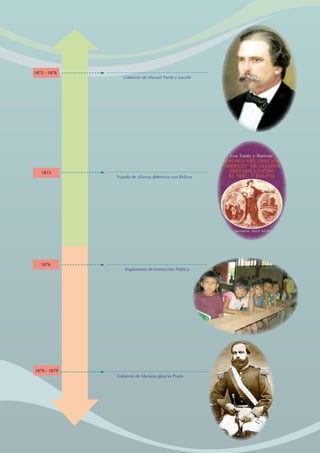 500 d.c.
1872 - 1876
1876 - 1879
1876
1873
Gobierno de Manuel Pardo y Lavalle
Gobierno de Mariano Ignacio Prado
Reglamento de Instrucción Pública
Tratado de Alianza defensiva con Bolívar
 