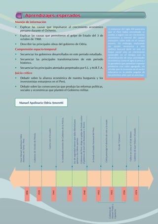 Aprendizajes esperados
Manejo de información
• Explicar las causas que impulsaron el crecimiento económico
peruano durante el Ochenio.
• Explicar las causas que permitieron el golpe de Estado del 3 de
octubre de 1968.
• Describir las principales obras del gobierno de Odría.
Comprensión espacio-temporal
• Secuenciar los gobiernos desarrollados en este periodo estudiado.
• Secuenciar las principales transformaciones de este periodo
histórico.
• Secuenciar los principales atentados perpetrados por S.L. y M.R.T.A.
Juicio crítico
• Debatir sobre la alianza económica de nuestra burguesía y los
inversionistas extranjeros en el Perú.
• Debatir sobre las consecuencias que produjo las reformas políticas,
sociales y económicas que planteó el Gobierno militar.
A comenzar del siglo XXI pareciera
que el Perú había encontrado su
rumbo a seguir con un crecimiento
económico a merced del capital
extranjero sobre todo en el campo
minero. Sin embargo, realizando
los ajustes necesarios a esta
política buscará darle no solo un
toque social sino un crecimiento
sostenible en el tiempo con la
diversificación de otras actividades
económicas como el agro la pesca y
la ganadería que permitían exportar
productos con valor agregado, sin
olvidar que la inversión en el sector
educativo es la piedra angular de
los próximos años que se avecinan.
Manuel Apolinario Odría Amoretti
Gobierno
de
Manuel
Prado
y
Ugarteche
Nace
Manuel
Apolinario
Odría
Amoretti,
en
Tarma
-
Perú.
Gobierno
de
Nicolás
de
Piérola.
Guerra
con
el
Ecuador.
Es
nombrado
ministro
de
Gobierno
de
la
Policía.
Fallece
en
Lima
el
18
de
febrero
Gobierno
de
Juan
Velasco
Alvarado.
Ley
de
seguridad
interior
que
daba
libertad
para
apresar
a
los
líderes
apristas.
Gobierno
del
Perú:
dirige
un
golpe
de
Estado
contra
el
gobierno
de
José
Luis
Bustamante
y
Rivero.
Se
funda
el
Estadio
Nacional
del
Perú.
Odría
promulgó
el
derecho
de
voto
a
la
mujer.
Fin
del
“Ochenio”
1956
1939
1941
1945
1948
1952
1955
1896
1974
 