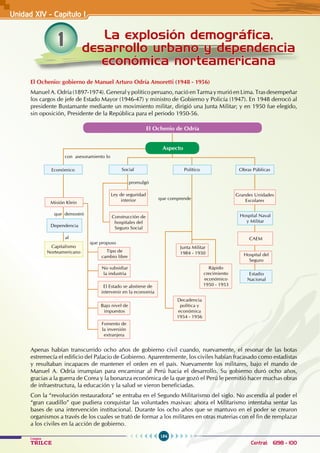 184
Colegios
TRILCE Central: 6198 - 100
1 La explosión demográfica,
desarrollo urbano y dependencia
económica norteamericana
Unidad XIV - Capítulo 1
El Ochenio: gobierno de Manuel Arturo Odría Amoretti (1948 - 1956)
Manuel A. Odría (1897-1974). General y político peruano, nació en Tarma y murió en Lima. Tras desempeñar
los cargos de jefe de Estado Mayor (1946-47) y ministro de Gobierno y Policía (1947). En 1948 derrocó al
presidente Bustamante mediante un movimiento militar, dirigió una Junta Militar; y en 1950 fue elegido,
sin oposición, Presidente de la República para el periodo 1950-56.
Apenas habían transcurrido ocho años de gobierno civil cuando, nuevamente, el resonar de las botas
estremecía el edificio del Palacio de Gobierno. Aparentemente, los civiles habían fracasado como estadistas
y resultaban incapaces de mantener el orden en el país. Nuevamente los militares, bajo el mando de
Manuel A. Odría irrumpían para encaminar al Perú hacia el desarrollo. Su gobierno duró ocho años,
gracias a la guerra de Corea y la bonanza económica de la que gozó el Perú le permitió hacer muchas obras
de infraestructura, la educación y la salud se vieron beneficiadas.
Con la “revolución restauradora” se entraba en el Segundo Militarismo del siglo. No ascendía al poder el
“gran caudillo” que pudiera conquistar las voluntades masivas: ahora el Militarismo intentaba sentar las
bases de una intervención institucional. Durante los ocho años que se mantuvo en el poder se crearon
organismos a través de los cuales se trató de formar a los militares en otras materias con el fin de remplazar
a los civiles en la acción de gobierno.
Fomento de
la inversión
extranjera
con asesoramiento lo
al
promulgó
que propuso
que comprende
que demostró
Aspecto
El Ochenio de Odría
Misión Klein
Económico Social Político Obras Públicas
Capitalismo
Norteamericano
Dependencia
Ley de seguridad
interior
Construcción de
hospitales del
Seguro Social
Tipo de
cambio libre
No subsidiar
la industria
Junta Militar
1984 - 1950 Hospital del
Seguro
Estadio
Nacional
Rápido
crecimiento
económico
1950 - 1953
Decadencia
política y
económica
1954 - 1956
Bajo nivel de
impuestos
El Estado se abstiene de
intervenir en la economía
Hospital Naval
y Militar
Grandes Unidades
Escolares
CAEM
 