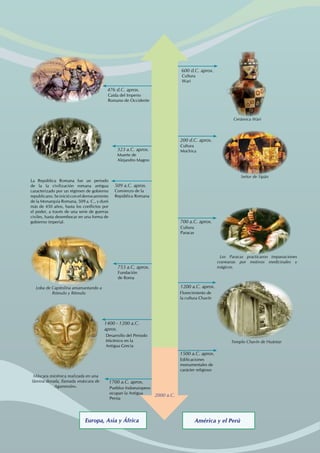 La República Romana fue un periodo
de la la civilización romana antigua
caracterizado por un régimen de gobierno
republicano. Seinicióconelderrocamiento
de la Monarquía Romana, 509 a. C., y duró
más de 450 años, hasta los conflictos por
el poder, a través de una serie de guerras
civiles, hasta desembocar en una forma de
gobierno imperial.
Los Paracas practicaron trepanaciones
craneanas por motivos medicinales y
mágicos.
Señor de Sipán
Templo Chavín de Huántar
Loba de Capitolina amamantando a
Rómulo y Rémulo Florecimiento de
la cultura Chavín
Cultura
Paracas
Cultura
Mochica
Edificaciones
monumentales de
carácter religioso
Desarrollo del Periodo
Micénico en la
Antigua Grecia
Comienzo de la
República Romana
Caída del Imperio
Romano de Occidente
Fundación
de Roma
Pueblos Indoeuropeos
ocupan la Antigua
Persia
Cultura
Wari
1400 - 1200 a.C.
aprox.
1700 a.C. aprox.
1500 a.C. aprox.
700 a.C. aprox.
2000 a.C.
500 d.c.
476 d.C. aprox.
509 a.C. aprox.
753 a.C. aprox.
1200 a.C. aprox.
200 d.C. aprox.
600 d.C. aprox.
Muerte de
Alejandro Magno
323 a.C. aprox.
Máscara micénica realizada en una
lámina dorada, llamada «máscara de
Agamenón».
América y el Perú
Europa, Asia y África
Cerámica Wari
 