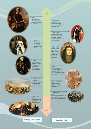 Expulsión de los Jesuitas del
virreinato del Perú por el
virrey Manuel Amat y Juniet.
9 septiembre
1767
El virrey Melchor de
Navarro y Rocafull,
duque de la Palata,
inicia la construcción de
las murallas de Lima.
1686
Batalla de Iñaquito,
muerte del primer
virrey del Perú Blasco
Nuñes de Vela.
18 enero 1546
Destrucción de
Lima por un gran
terremoto.
28 octubre 1746
Vida de Isabel
Flores de
Oliva, Santa
Rosa de Lima,
patrona del
Perú, América
y Filipinas.
1586 - 1617
Gobierno del virrey
Francisco de Toledo,
conde de Oropesa,
verdadero organizador
del virreinato.
1569 - 1581
Sublevación de
Oliver Cronwell en
Inglaterra, establece
la República.
1648
Coronación
de Luis XIV
en Francia,
llamado el rey
Sol.
1661
Guillermo de
Orage se subleva
en Inglaterra
y establece
la monarquía
constitucional.
1688
Guerra de
suceción española,
los Borbones se
instalan en España.
1700 - 1713
Declaración de
Independencia de
las 13 colonias de
Norte América.
4 julio 1776
América y Perú
Europa, Asia y África
2000 a.c.
1 800
1 540
 
