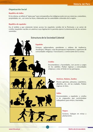 Quinto año de secundaria
75
Historia del Perú
www.trilce.edu.pe
Organización Social
República de Indios
En la colonia, se refiere al “status quo” que correspondía a los indígenas junto con sus creencias, costumbres,
propiedades, etc., así como las leyes, elaboradas por las autoridades coloniales de la región.
República de españoles
Era el ámbito a que solamente tenían acceso los españoles venidos de la Península y un sector de
criollos (españoles nacidos en américa) cuya legislación le permitía ejercer la dominación de los sectores
sometidos.
Estructura de la Sociedad Colonial
Españoles
Virreyes, gobernadores, presidentes y oidores de Audiencia,
Arzobispos, Obispos, curas de parroquias importantes y superiores de
comunidades religiosas. Funcionarios y comerciantes de la corona.
Criollos
Encomenderos y hacendados, con acceso a cargos
en los cabildos. Podían ingresar a comunidades
religiosas y estar al frente en las parroquias.
Mestizos, Mulatos, Zambos
Peones agrícolas, artesanos, carpinteros,
albañiles, etc., de las ciudades. Podían
ingresar al clero.
Indios
Encomendados a españoles y criollos
o en resguardos que suministraban
trabajadores para minas y haciendas.
Negros
Esclavos, trabajan en minas y
plantaciones.
 
