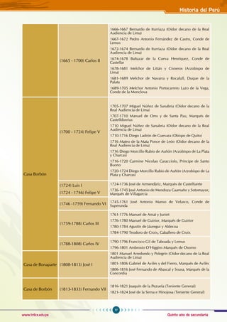 Quinto año de secundaria
77
Historia del Perú
www.trilce.edu.pe
(1665 - 1700) Carlos II
1666-1667 Bernardo de Iturriaza (Oidor decano de la Real
Audiencia de Lima)
1667-1672 Pedro Antonio Fernández de Castro, Conde de
Lemos
1672-1674 Bernardo de Iturriaza (Oidor decano de la Real
Audiencia de Lima)
1674-1678 Baltazar de la Cueva Henríquez, Conde de
Castellar
1678-1681 Melchor de Liñán y Cisneros (Arzobispo de
Lima)
1681-1689 Melchor de Navarra y Rocafull, Duque de la
Palata
1689-1705 Melchor Antonio Portocarrero Lazo de la Vega,
Conde de la Monclova
Casa Borbón
(1700 - 1724) Felipe V
1705-1707 Miguel Núñez de Sanabria (Oidor decano de la
Real Audiencia de Lima)
1707-1710 Manuel de Oms y de Santa Pau, Marqués de
Castelldosrius
1710 Miguel Núñez de Sanabria (Oidor decano de la Real
Audiencia de Lima)
1710-1716 Diego Ladrón de Guevara (Obispo de Quito)
1716 Mateo de la Mata Ponce de León (Oidor decano de la
Real Audiencia de Lima)
1716 Diego Morcillo Rubio de Auñón (Arzobispo de La Plata
y Charcas)
1716-1720 Carmine Nicolao Caracciolo, Príncipe de Santo
Buono
1720-1724 Diego Morcillo Rubio de Auñón (Arzobispo de La
Plata y Charcas)
(1724) Luis I
(1724 - 1746) Felipe V
1724-1736 José de Armendáriz, Marqués de Castelfuerte
1736-1745 José Antonio de Mendoza Caamaño y Sotomayor,
Marqués de Villagarcía
(1746 -1759) Fernando VI 1745-1761 José Antonio Manso de Velasco, Conde de
Superunda
(1759-1788) Carlos III
1761-1776 Manuel de Amat y Juniet
1776-1780 Manuel de Guirior, Marqués de Guirior
1780-1784 Agustín de Jáuregui y Aldecoa
1784-1790 Teodoro de Croix, Caballero de Croix
(1788-1808) Carlos IV
1790-1796 Francisco Gil de Taboada y Lemus
1796-1801 Ambrosio O’Higgins Marqués de Osorno
1801 Manuel Arredondo y Pelegrín (Oidor decano de la Real
Audiencia de Lima)
1801-1806 Gabriel de Avilés y del Fierro, Marqués de Avilés
1806-1816 José Fernando de Abascal y Sousa, Marqués de la
Concordia
Casa de Bonaparte (1808-1813) José I
Casa de Borbón (1813-1833) Fernando VII
1816-1821 Joaquín de la Pezuela (Teniente General)
1821-1824 José de la Serna e Hinojosa (Teniente General)
 