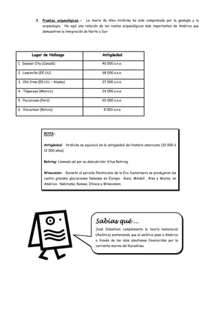 3. Pruebas arqueológicas.-       La teoría de Alex Hrdlicka ha sido comprobada por la geología y la
                arqueología.    He aquí una relación de los restos arqueológicos más importantes de América que
                demuestran la inmigración de Norte a Sur:




         Lugar de Hallazgo                            Antigüedad

1. Dawsar City (Canadá)                               40 000 a.n.e.

2. Lewisville (EE.UU)                                 38 000 a.n.e.

3. Old Crow (EE.UU. – Alaska)                         27 000 a.n.e.

4. Tlapacoya (México)                                 24 000 a.n.e.

5. Paccaicasa (Perú)                                  20 000 a.n.e.

6. Viscachani (Bolivia)                                8 000 a.n.e.




                 NOTA:

                 Antigüedad: Hrdlicka se equivocó en la antigüedad del hombre americano (10 000 ó
                 12 000 años)


                 Behring: Llamado así por su descubridor Vitus Behring.


                 Winsconsin: Durante el periodo Pleistoceno de la Era Cuaternaria se produjeron las
                 cuatro grandes glaciaciones llamadas en Europa: Gunz, Mindell , Riss y Wurnz; en
                 América: Nebrazka, Kansas, Illinois y Winsconsin.




                                                  Sabías qué …
                                                  José Imbellioni complementa la teoría monoracial
                                                  (Asiática) sosteniendo que el asiático paso a América
                                                  a través de las islas aleutianas favorecidas por la
                                                  corriente marina del Kuroshiwo.
 