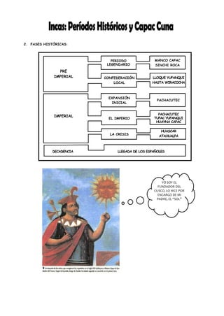 2. FASES HISTÓRICAS:



                             PERIODO              MANCO CAPAC
                           LEGENDARIO             SINCHI ROCA
               PRE
             IMPERIAL     CONFEDERACIÓN          LLOQUE YUPANQUI
                              LOCAL              HASTA WIRACOCHA



                           EXPANSIÓN
                                                    PACHACUTEC
                            INICIAL


                                                    PACHACUTEC
             IMPERIAL
                            EL IMPERIO            TUPAC YUPANQUI
                                                   HUAYNA CAPAC

                                                      HUASCAR
                            LA CRISIS
                                                     ATAHUALPA



             DECADENCIA         LLEGADA DE LOS ESPAÑOLES




                                                      YO SOY EL
                                                    FUNDADOR DEL
                                                  CUSCO, LO HICE POR
                                                    ENCARGO DE MI
                                                   PADRE, EL “SOL”
 