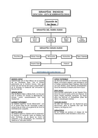 DINASTÍAS INCAICAS
                                CAPAC CUNA- LISTA DE GOBERNANTES INCAS




                                                    Sucesión de
                                                     los Incas

                                     DINASTÍA DEL HURIN CUZCO




     Manco                     Sinchi                 Lloque                  Mayta                   Cápac
     Cápac                     Roca                  Yupanqui                 Cápac                  Yupanqui




                                          DINASTÍA HANAN CUZCO




   Inca Roca                 Yahuar Huaca            Wiracocha              Pachacútec           Túpac Yupanqui



                             Huayna Capac                                     Huascar




                                      HISTORIA DE LOS INCAS


MANCO CAPAC                                                     CAPAC YUPANQUI
Identificado con el Ayar Manco de la Leyenda                    Se dice que se unió en matrimonio con Chimbo
de los Hermanos Ayar, fue el primer                             Mama, su primera esposa y que enloqueció con
gobernante de la historia incaica, tuvo que                     el tiempo, uniéndose Capac Yupanqui, más tarde
luchar por las tierras del Cuzco y Pacaritambo;                 con Cusi Chimbo, quien término envenenándolo.
se le atribuye la fundación del Inticancha o                    Con él se termina la dinastía del Hurin Cuzco.
Recinto del Sol.
                                                                INCA ROCA
SINCHI ROCA                                                     Fue el primer gobernador en ser llamado Inca.
Hijo de Manco Cápac y Mama Ocllo, se dice que                   Con él se inicia la lucha contra los Chancas. Sin
fue el primero en utilizar la Mascapaicha o                     lograr ningún resultado ventajoso. Su mayor
Corona. Luchó constantemente con los                            obra fue edificar el Yachayhuasi (Casa del
Ayamarcas.                                                      saber o escuela para nobles).

LLOQUE YUPANQUI                                                 YAHUAR HUACA
Su nombre significa “Zurdo Memorable”, con                      De niño fue raptado por los Ayamarcas para
él, el incario deja de ser curacazgo y pasa a                   sacrificarlo, pero la leyenda dice que lloró
convertirse en reino, en su gobierno se inició la               sangre y los dejaron vivir.
Confederación cuzqueña.
                                                                WIRACOCHA
MAYTA CAPAC                                                     En su tiempo se produce el ataque de los
Su nombre significa ¿Dónde está el poderoso?.                   Chancas nombró como heredero a Inca Urco.
La historia lo recuerda como un hombre de
gran fortaleza, en su época se inició la
conquista a los Condesuyos, los cronistas lo
llamaron el “Hércules Andino”.
 