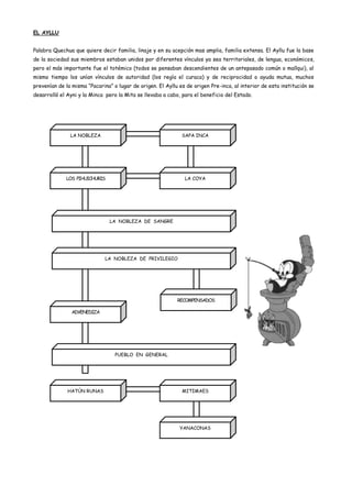 EL AYLLU


Palabra Quechua que quiere decir familia, linaje y en su acepción mas amplia, familia extensa. El Ayllu fue la base
de la sociedad sus miembros estaban unidos por diferentes vínculos ya sea territoriales, de lengua, económicos,
pero el más importante fue el totémico (todos se pensaban descendientes de un antepasado común o mallqui), al
mismo tiempo los unían vínculos de autoridad (los regía el curaca) y de reciprocidad o ayuda mutua, muchos
prevenían de la misma “Pacarina” o lugar de origen. El Ayllu es de origen Pre-inca, al interior de esta institución se
desarrolló el Ayni y la Minca pero la Mita se llevaba a cabo, para el beneficio del Estado.




               LA NOBLEZA                                     SAPA INCA




             LOS PIHUICHURIS                                   LA COYA




                                LA NOBLEZA DE SANGRE




                              LA NOBLEZA DE PRIVILEGIO




                                                            RECOMPENSADOS

                ADVENEDIZA




                                  PUEBLO EN GENERAL




              HATÚN RUNAS                                     MITIMAES




                                                             YANACONAS
 