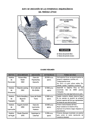 MAPA DE UBICACIÓN DE LAS EVIDENCIAS ARQUEOLÓGICAS
                                              DEL PERÍODO LÍTICO




                                                    CUADRO RESUMEN


RESTOS       DESCUBRIDOR          UBICACIÓN            ANTIGÜEDAD                     FORMA DE VIDA
 Hombre        Richard Mac          Cueva de            20 000 a.n.e.   Instrumentos líticos: se encontró puntas de
   de             Neish            Piquimachay             aprox.       proyectil, raspadores, cuchillos, etc.
                                                                        Trabajó piedras tocas.
Paccaicasa         1969             Ayacucho
                                                                        Dio inicio a la gran cultura andina. Era
                                                                        nómade, cazador, troglodita y recolector.
 Hombre      Eduardo Lanning      En el valle del       12 000 a.n.e.   Desarrolló    la    industria     lítica,   se   han
   de              1962            Río Chillón             aprox        encontrado         más    de      10000     piedras
                                                                        trabajadas.
Chiveteros
                                                                        Yacimiento lítico más importante de la costa.
 Hombre      Emilio Gonzáles y   Cueva del Diablo       11 000 a.n.e.   Cazador, recolector, nómade. Conocía el fuego.
   de            Bojovich             Tacna                aprox.       En las cavernas se encontró las primeras
                                                                        pinturas rupestres del Perú que representaban
Toquepala          1961
                                                                        las faenas de caza colectiva (chacu)
 Hombre      Augusto Cardich        Cueva de            10 000 a.n.e    Primero restos humanos del Perú.
   de              1959            Lauricocha              aprox.       Mejor acabado en la industria lítica.
                                                                        Aparecen los primeros rasgos religiosos en
Lauricocha                          Huanuco
                                                                        sus entierros.
 Hombre      Claude Chauchat      Cupisnique La         9 250 a.n.e.    Primeros albergues levantados con piedras
de Paiján          1975             Libertad               aprox.       para   cortar      el    viento   (protección    de
                                                                        cazadores nómades)
 