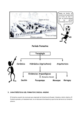 Templo de Sechín, en
                                                                                    reconstrucción publicada
                                                                                    en el libro de Julio C.
                                                                                    Tello. Se indican algunas
                                                                                    de       las       partes
                                                                                    mencionadas en el texto.




                                       Período Formativo


                                             Tecnología




              Cerámica             Hidráulica (Agricultura)                      Arquitectura




                                 Evidencias Arqueológicas
                                                        (Formativo Inicial)

                    Sechín                  Pacopampa                     Moxeque            Garagoy




9. CARACTERÍSTICAS DEL FORMATIVO INICIAL ANDINO


  El formativo es parte de un proceso que comprende los formativos de Ecuador, Colombia y Centro América. El
  formativo peruano y el mesoamericano, no se relacionan directamente ya que los dos derivan de un formativo
  anterior.
 