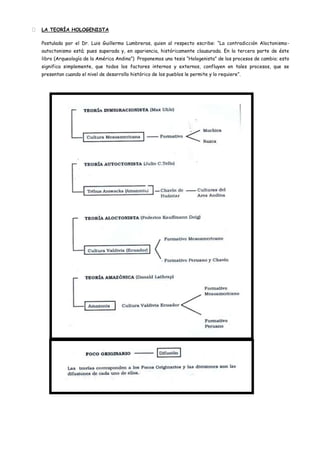    LA TEORÍA HOLOGENISTA

    Postulada por el Dr. Luis Guillermo Lumbreras, quien al respecto escribe: “La contradicción Aloctonismo-
    autoctonismo está; pues superada y, en apariencia, históricamente clausurada. En la tercera parte de éste
    libro (Arqueología de la América Andina”) Proponemos una tesis “Hologenista” de los procesos de cambio; esto
    significa simplemente, que todos los factores internos y externos, confluyen en tales procesos, que se
    presentan cuando el nivel de desarrollo histórico de los pueblos le permite y lo requiere”.
 